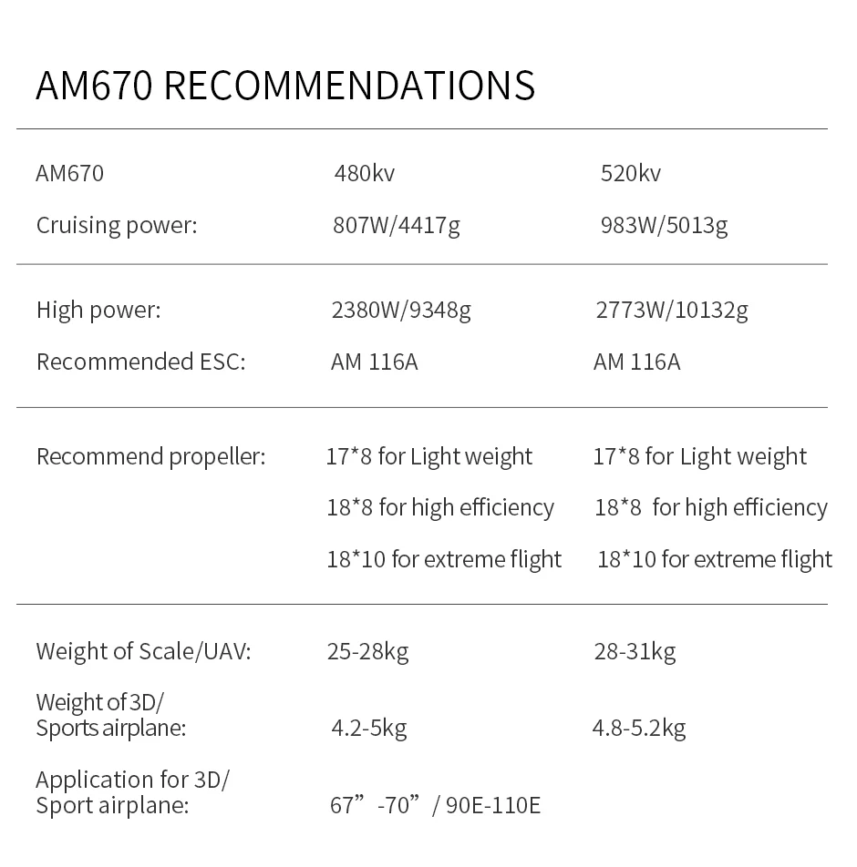 T-MOTOR AM670 520KV COMBO (AM670/AM116A ESC/18X8 PROP) For 67" Models - Image 9